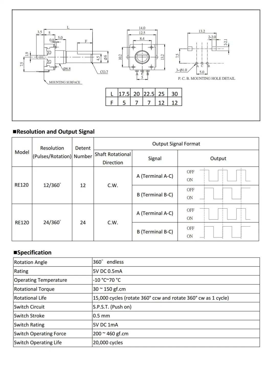 12mm Rotary Encoder for Music Instruments